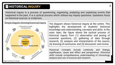 dbq meaning in education: Unlocking the Secrets of Historical Inquiry