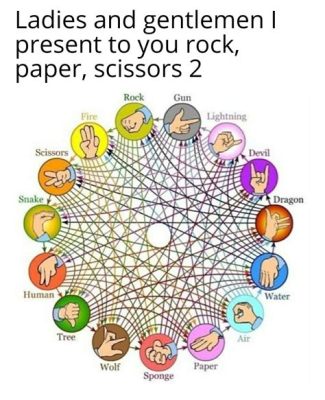 When Was Rock Paper Scissors Invented, and Why Do We Still Play It Today?